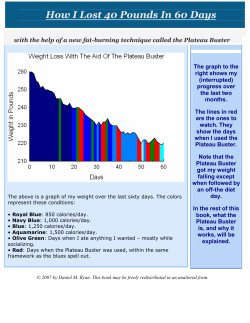 How I Lost 40 Pounds In 60 Days