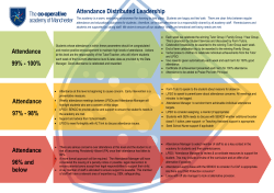 Attendance 99% - 100% Attendance 96% and below Attendance 97