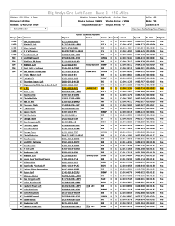 Big Andys One Loft Race ‐ Race 2 ‐ 150 Miles