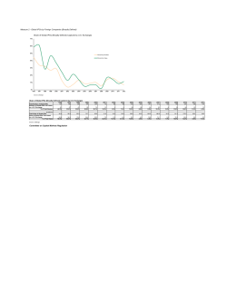 Measure 2 - Global IPOs by Foreign Companies (Broadly Defined