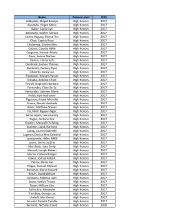 2016-2017 Term 2 Honor Roll