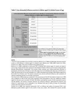 live attenuated influenza vaccine in children aged 2 to below 6 years