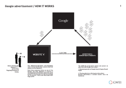 Google advertisement / HOW IT WORKS