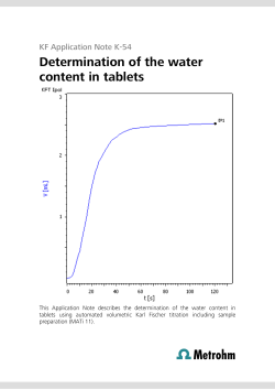 Determination of the water content in tablets