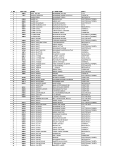 s. no. roll no. name father name field 1 20633 aadil aslam