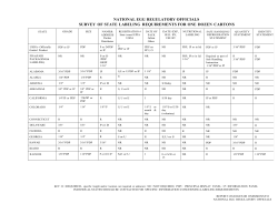 Survey of State Labeling Requirements For One Dozen Cartons
