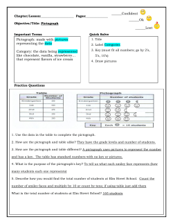 Pictograph: made with pictures representing the data Category: the