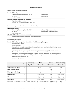 Leukogram Patterns