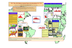 Important Places in the Trans-Atlantic Slave Trade