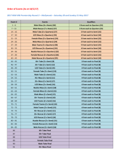 Round 2 - Surf Life Saving NSW