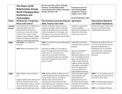 Post-War Table of the Development of Enforced Dependency in the