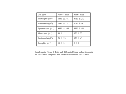 Cell types Fut8+/+ mice Leukocytes (&micro;l