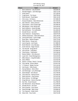 Money Listing as of January 7, 2017