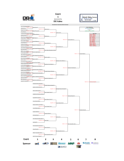 2015 Event 1 DRAW