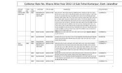 Collector Rate No. Khasra Wise Year 2012