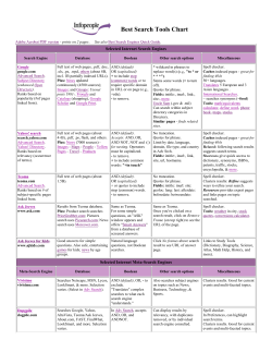 Best Search Tools Chart