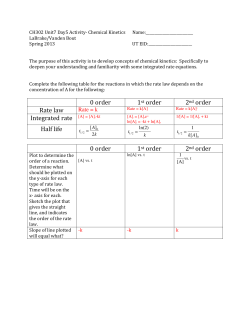 0 order 1st order 2nd order Rate law Integrated rate [A] = [A]0
