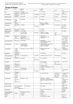 Anaesthetic Drugs - Notes For ANZCA Primary Exam