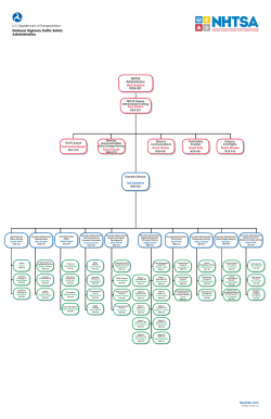 NHTSA Organizational Chart