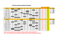 RCC Sim`s League Cumulative Scoreboard BEST 7 OUT OF 9