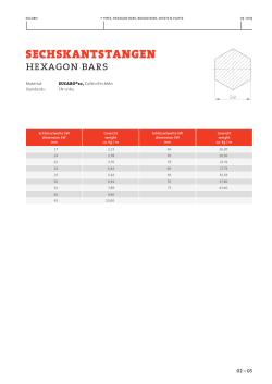 SECHSKANTSTANGEN hexagon bars
