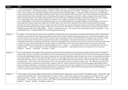 10A Padlet Chapter Summaries