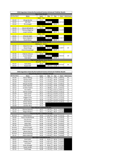 Bib Number Name Swim Bike Run Total DED Points O1
