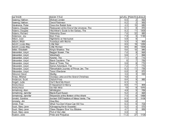 Accelerated Reader List - Hanover County Public Schools