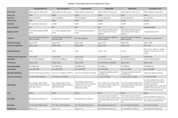 Mother`s Day DSLR Camera Comparrison Chart