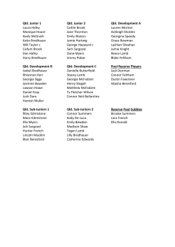 Qld. Junior 1 Laura Hafey Monique Hoare Keely McGrath Katie