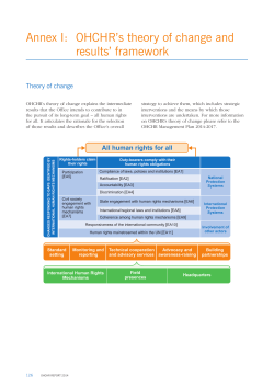 Annex I: OHCHR`s theory of change and results` framework