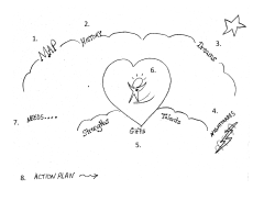 MAP &ndash; Facilitation guide