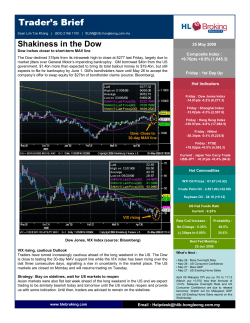 Shakiness in the Dow