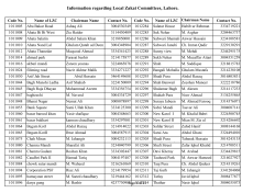 Information regarding Local Zakat Committees, Lahore.