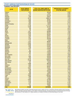 study abroad participation by state