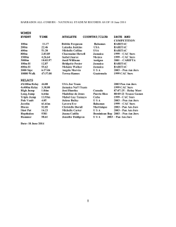BARBADOS ALL COMMERS RECORDS WOMEN AS OF 18 June