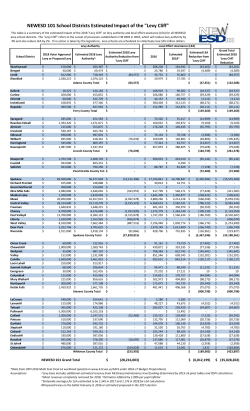 Levy Cliff Estimates Base 2-2-2016 legal.xlsx