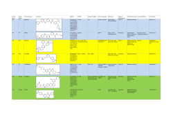 Kinase name Kinase family Tool compound structure SMILES IC50