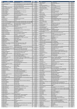 Column1 Artist Title Format Price 999 Live And