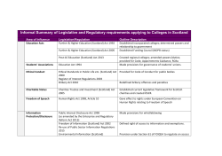 Informal Summary of Legislative and Regulatory requirements
