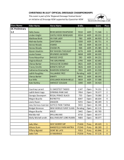 championship results - Tamworth Dressage Club