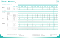Equipment Capacity Lists - Hu