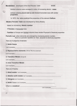 Mendeleleev developed of the first Periodic Table NAME Vertical