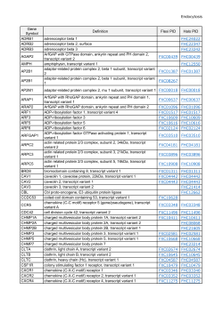 Endocytosis Gene Symbol Definition Flexi PID Halo PID ADRB1