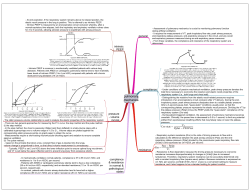 Pulmonary Mechanics