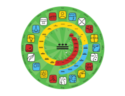 Serp en t Seed N ight W ind Dragon Sun Storm M irror