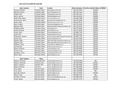 Boys` Coaches Team e-mails Phone Numbers Text the number