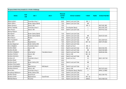 Proposed Work Party Details for 3 Points Challenge Name Roll Call