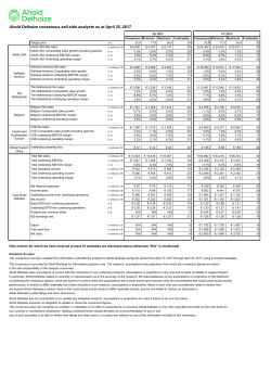 Ahold Delhaize consensus sell-side analysts as at April 25, 2017