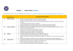 Grade: 3 Yearly Plan: Science